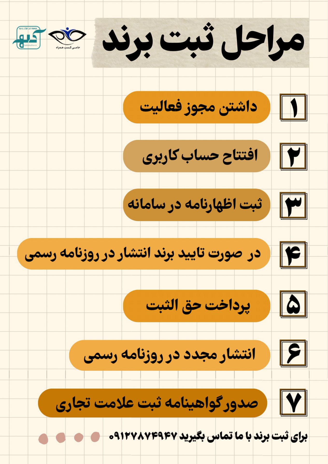 ثبت برند